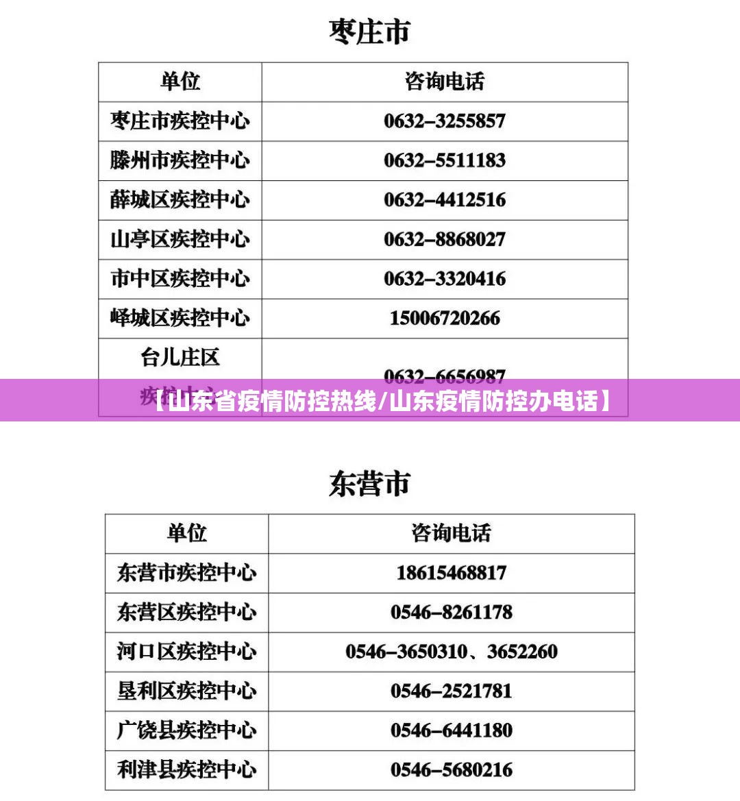【山东省疫情防控热线/山东疫情防控办电话】
