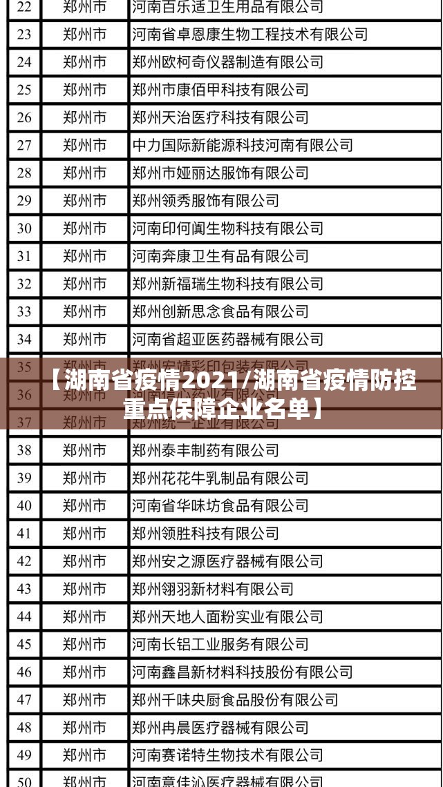 【湖南省疫情2021/湖南省疫情防控重点保障企业名单】