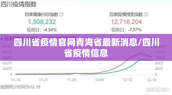 四川省疫情官网青海省最新消息/四川省疫情信息