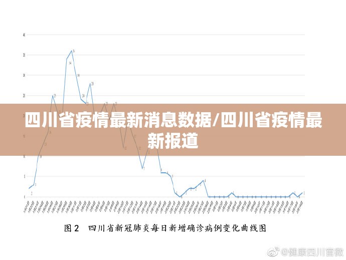 四川省疫情最新消息数据/四川省疫情最新报道