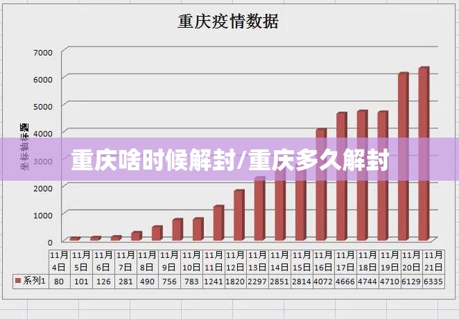 重庆啥时候解封/重庆多久解封