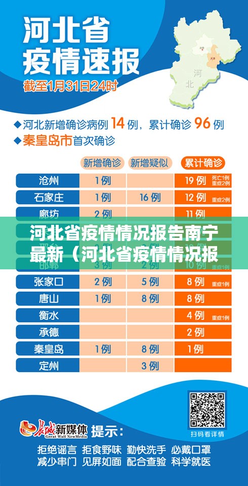 河北省疫情情况报告南宁最新（河北省疫情情况报告南宁最新公布）