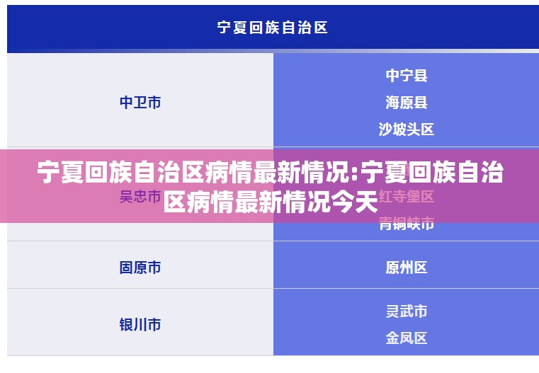 宁夏回族自治区病情最新情况:宁夏回族自治区病情最新情况今天