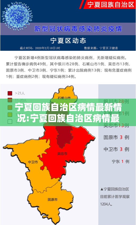 宁夏回族自治区病情最新情况:宁夏回族自治区病情最新情况今天
