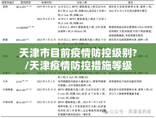 天津市目前疫情防控级别?/天津疫情防控措施等级