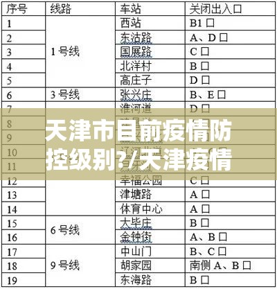 天津市目前疫情防控级别?/天津疫情防控措施等级