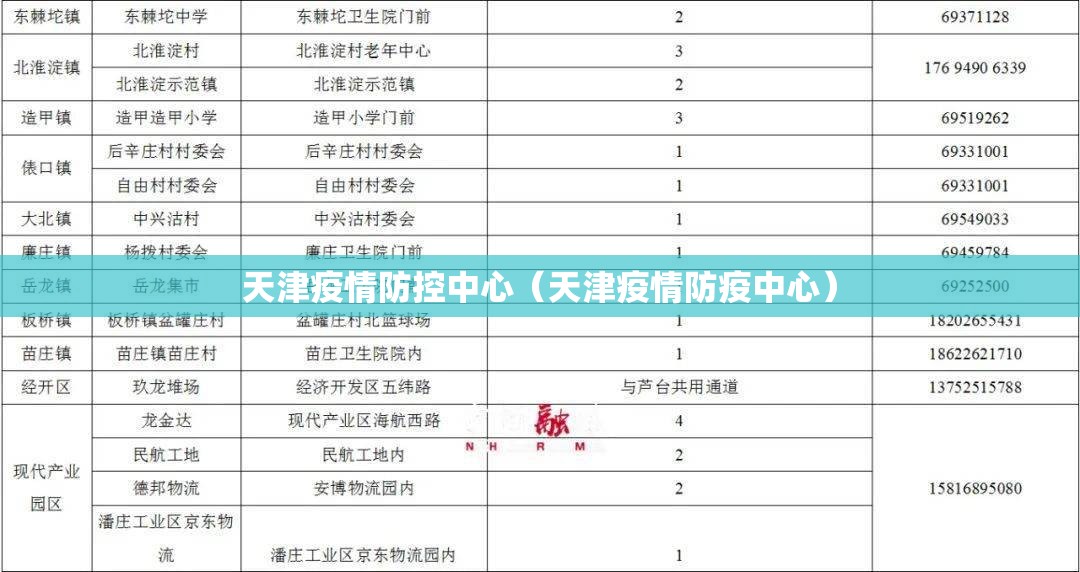 天津疫情防控中心（天津疫情防疫中心）