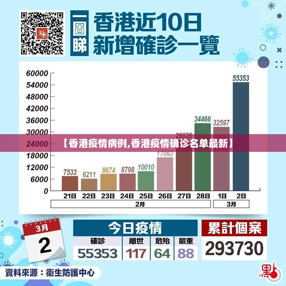 【香港疫情病例,香港疫情确诊名单最新】