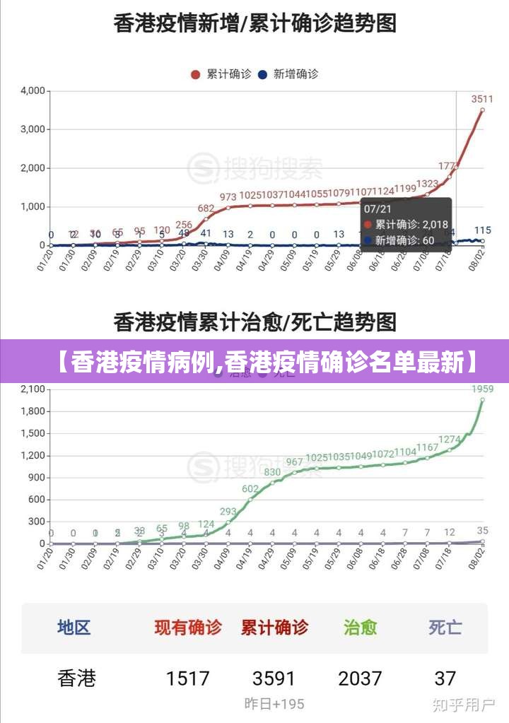 【香港疫情病例,香港疫情确诊名单最新】