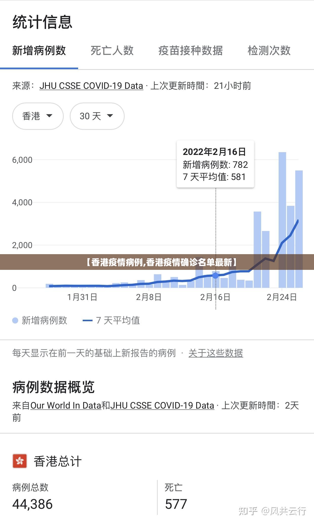 【香港疫情病例,香港疫情确诊名单最新】
