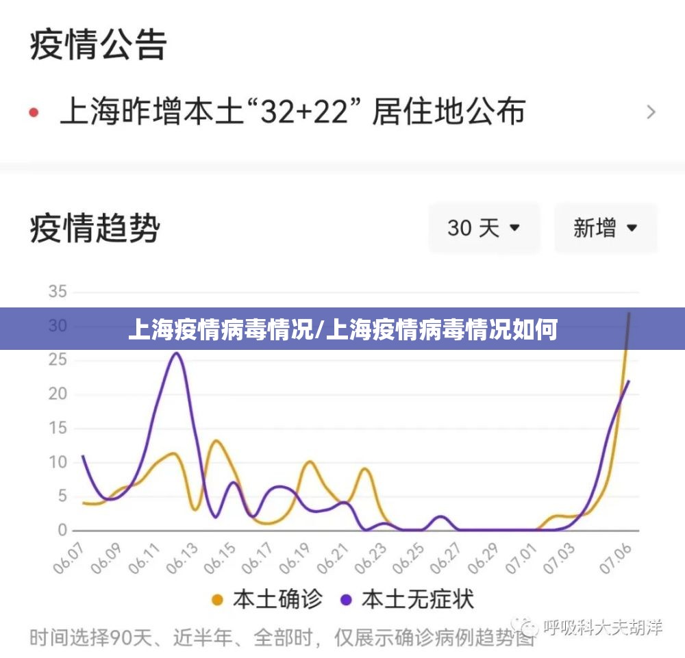 上海疫情病毒情况/上海疫情病毒情况如何