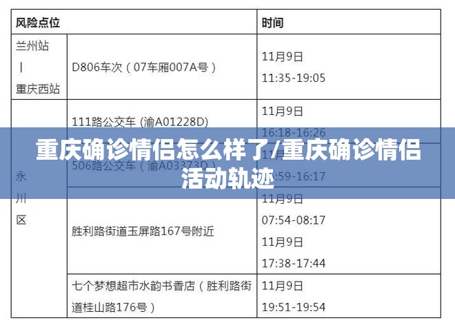 重庆确诊情侣怎么样了/重庆确诊情侣活动轨迹