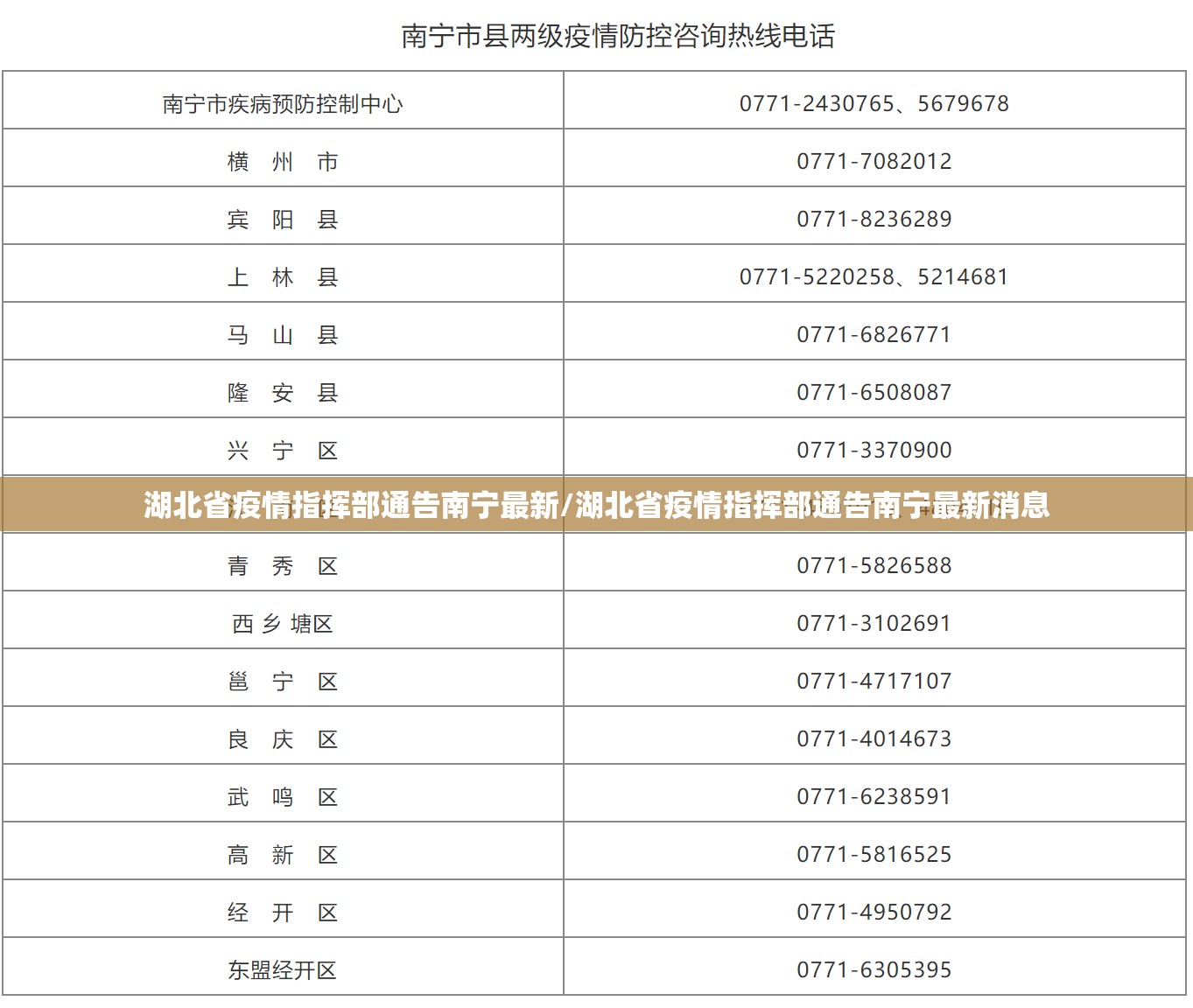 湖北省疫情指挥部通告南宁最新/湖北省疫情指挥部通告南宁最新消息