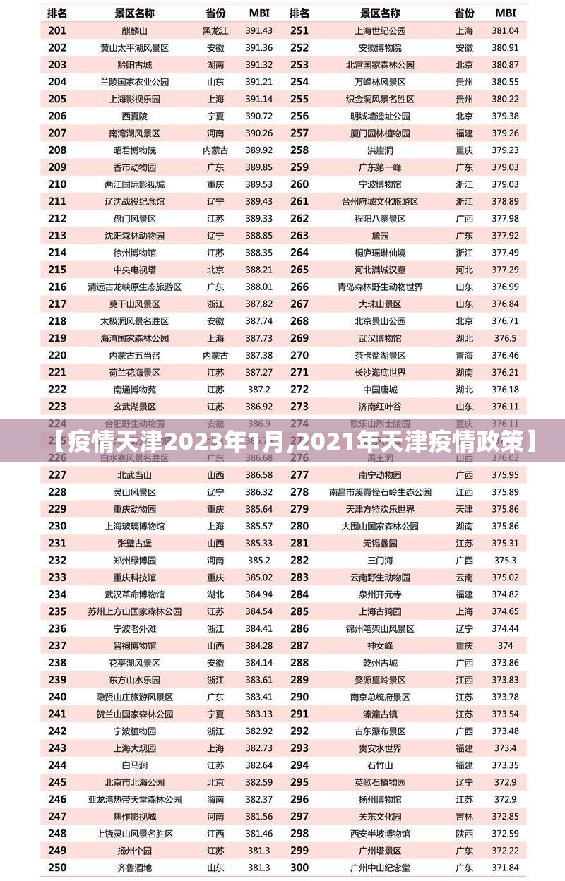 【疫情天津2023年1月,2021年天津疫情政策】