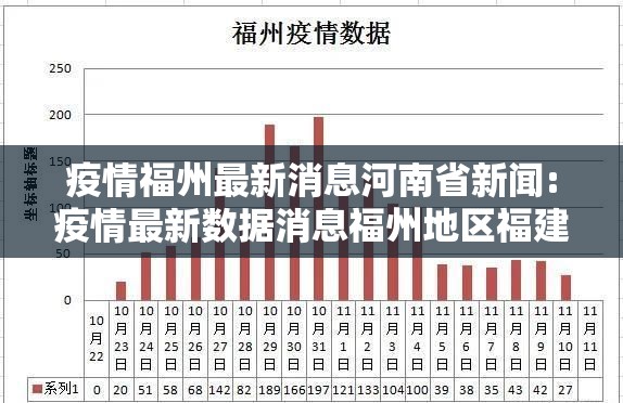 疫情福州最新消息河南省新闻:疫情最新数据消息福州地区福建地区疫情情况啥样