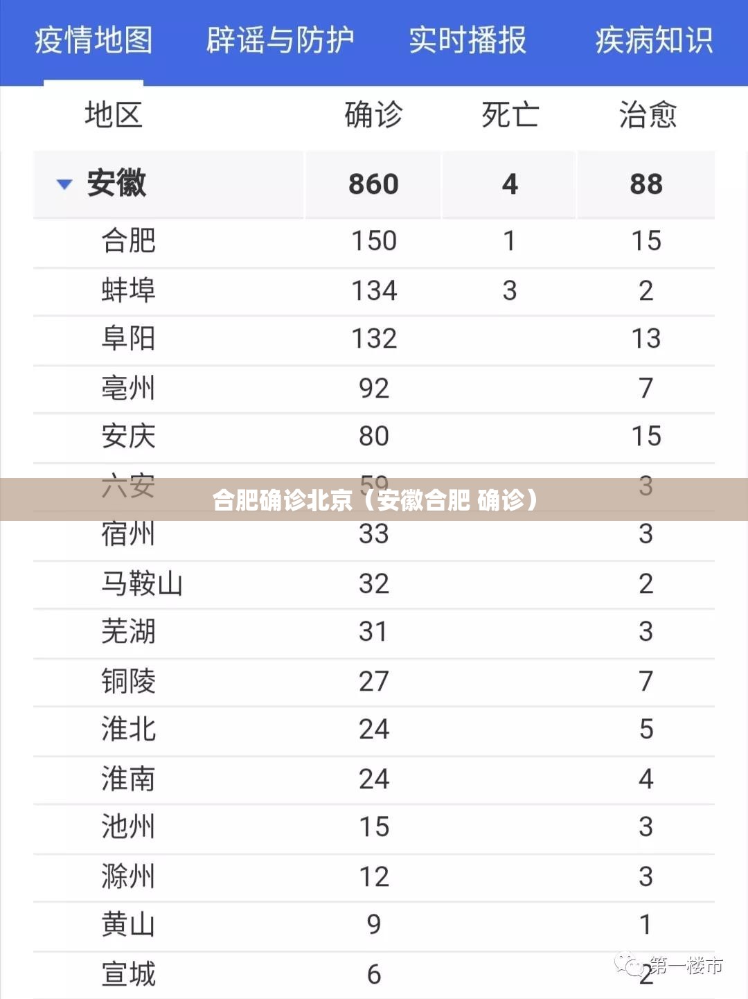 合肥确诊北京（安徽合肥 确诊）