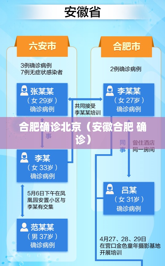 合肥确诊北京（安徽合肥 确诊）