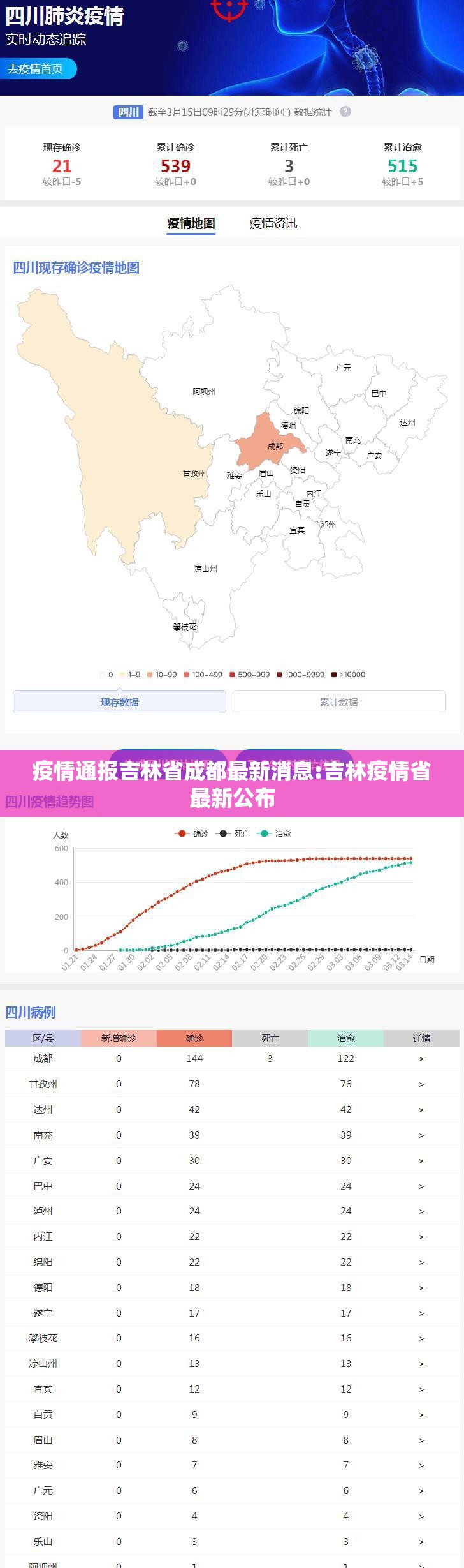 疫情通报吉林省成都最新消息:吉林疫情省最新公布