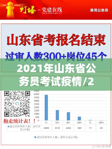 2021年山东省公务员考试疫情/2021年山东公务员报名情况