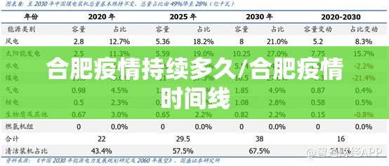 合肥疫情持续多久/合肥疫情时间线