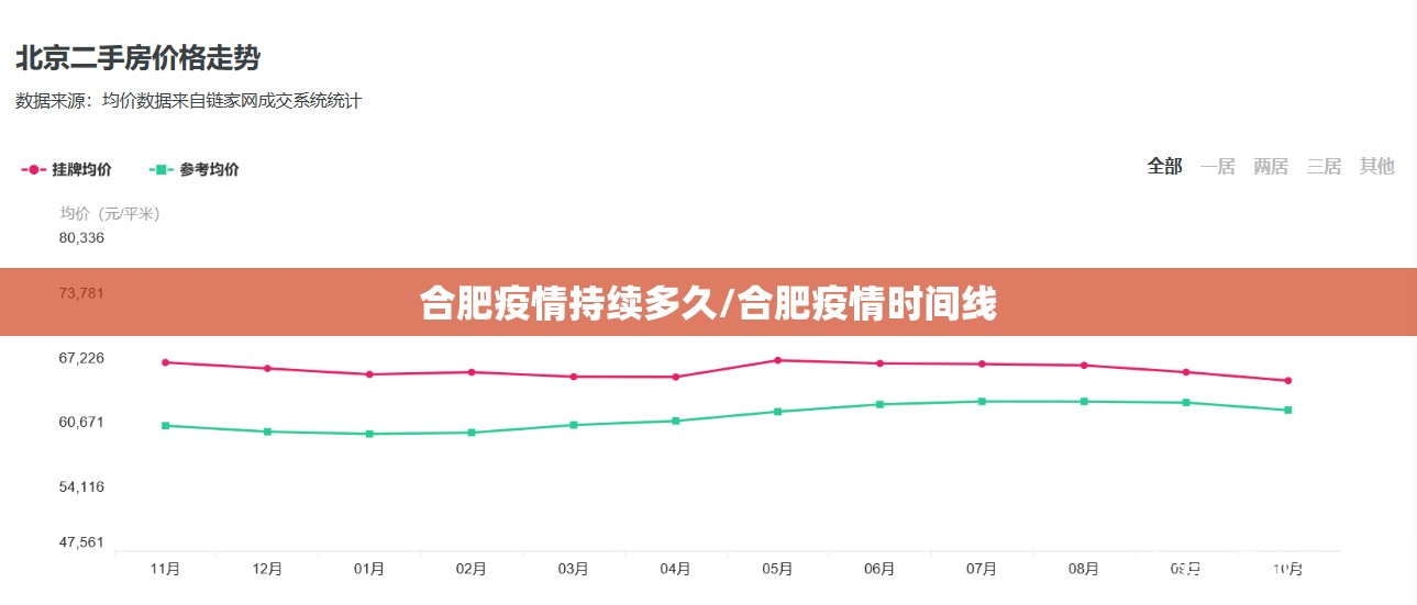 合肥疫情持续多久/合肥疫情时间线