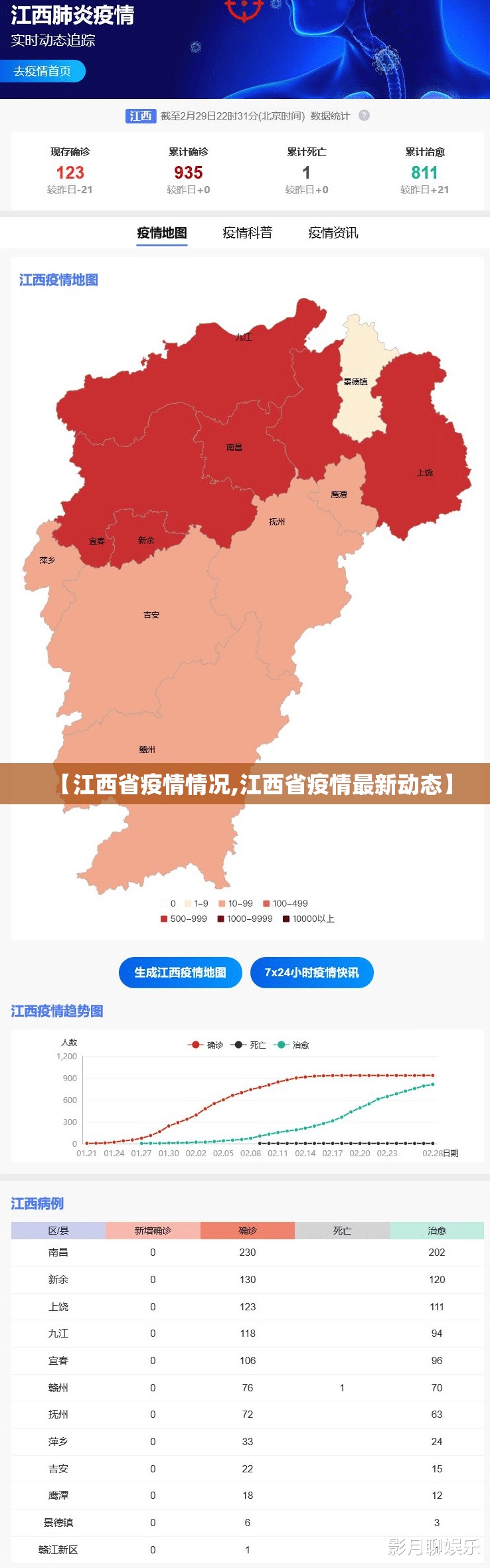 【江西省疫情情况,江西省疫情最新动态】