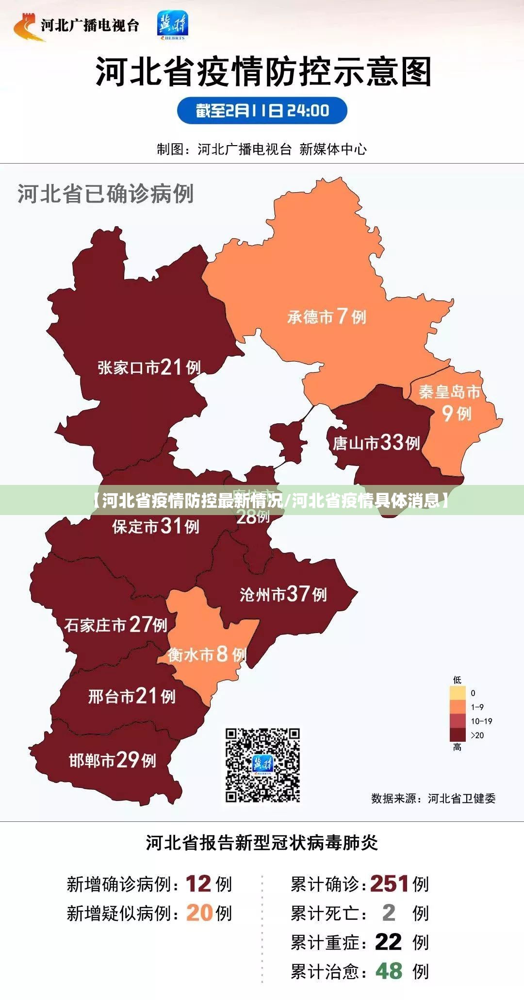 【河北省疫情防控最新情况/河北省疫情具体消息】