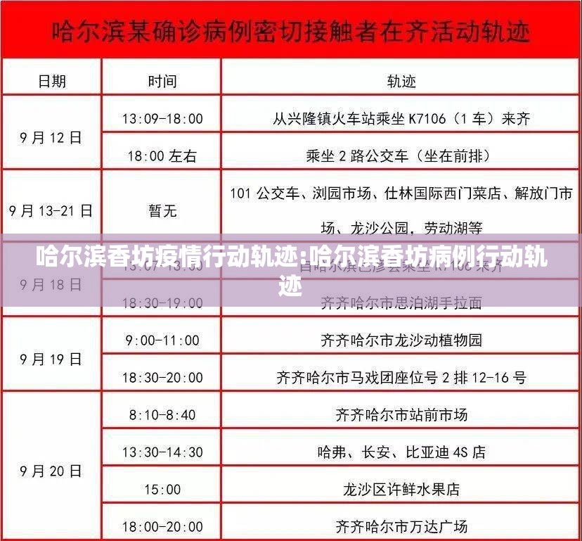 哈尔滨香坊疫情行动轨迹:哈尔滨香坊病例行动轨迹