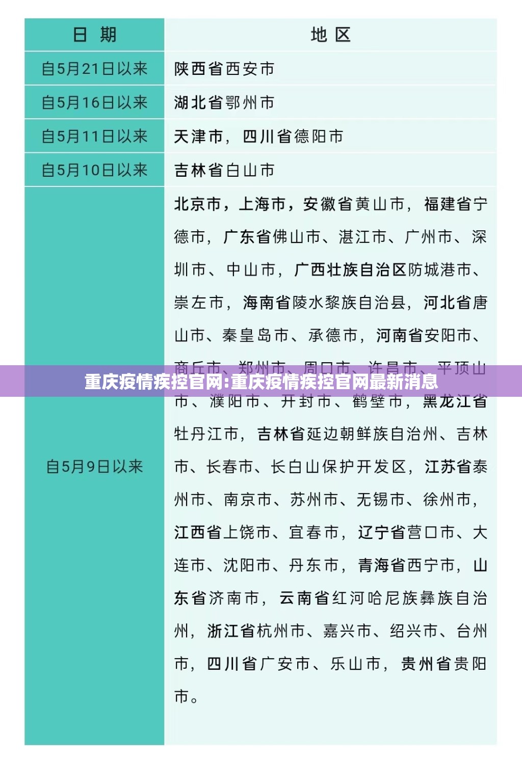 重庆疫情疾控官网:重庆疫情疾控官网最新消息