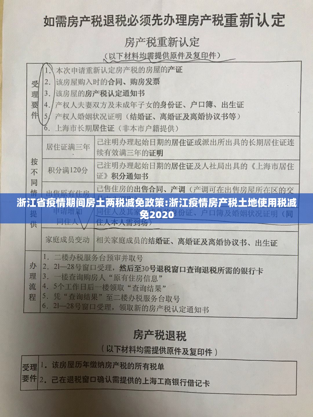 浙江省疫情期间房土两税减免政策:浙江疫情房产税土地使用税减免2020
