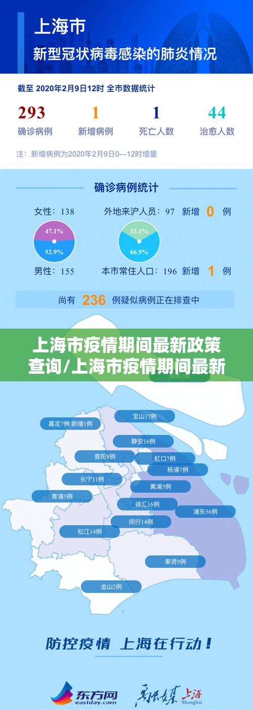 上海市疫情期间最新政策查询/上海市疫情期间最新政策查询电话