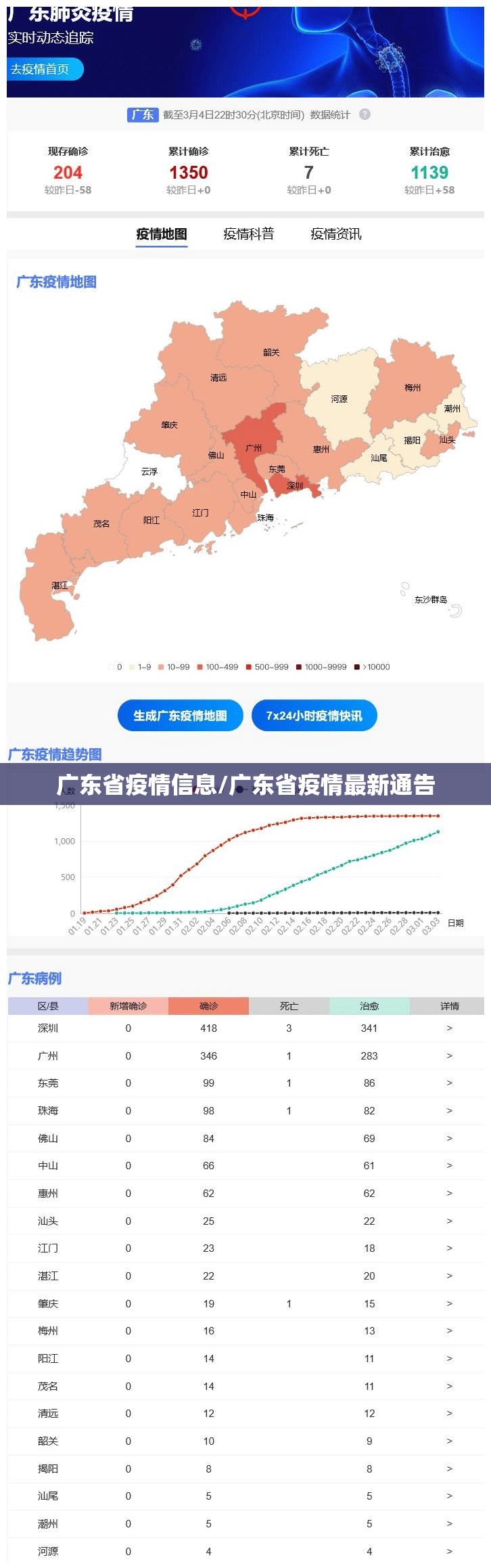 广东省疫情信息/广东省疫情最新通告