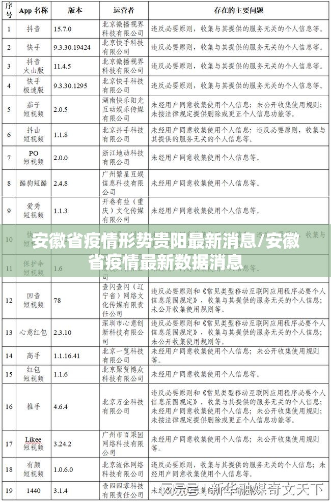 安徽省疫情形势贵阳最新消息/安徽省疫情最新数据消息