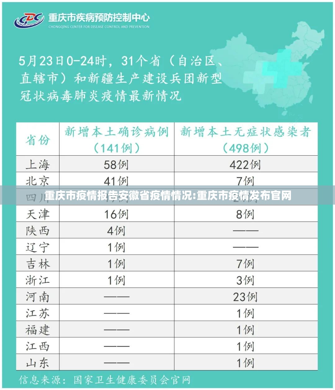 重庆市疫情报告安徽省疫情情况:重庆市疫情发布官网