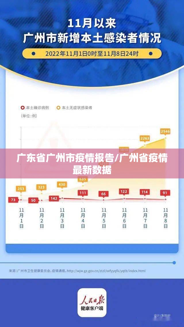 广东省广州市疫情报告/广州省疫情最新数据