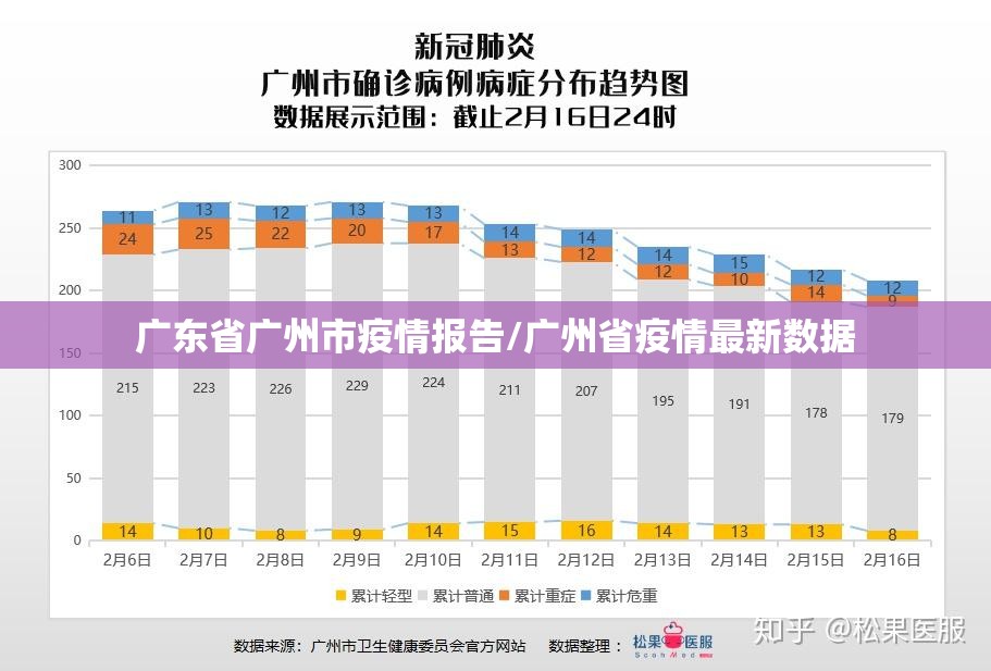 广东省广州市疫情报告/广州省疫情最新数据