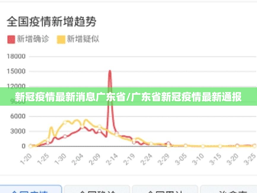 新冠疫情最新消息广东省/广东省新冠疫情最新通报