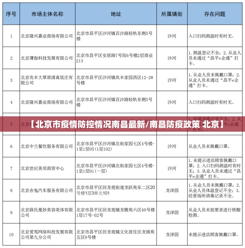 【北京市疫情防控情况南昌最新/南昌防疫政策 北京】
