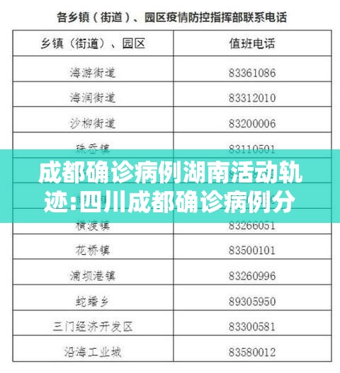 成都确诊病例湖南活动轨迹:四川成都确诊病例分布