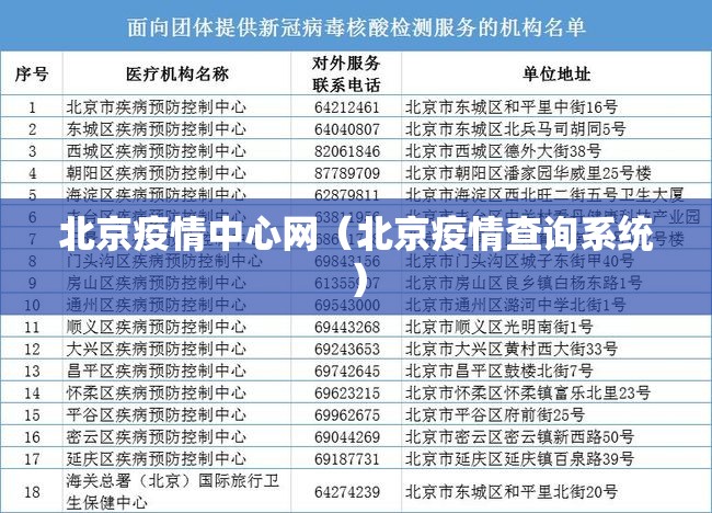 北京疫情中心网（北京疫情查询系统）