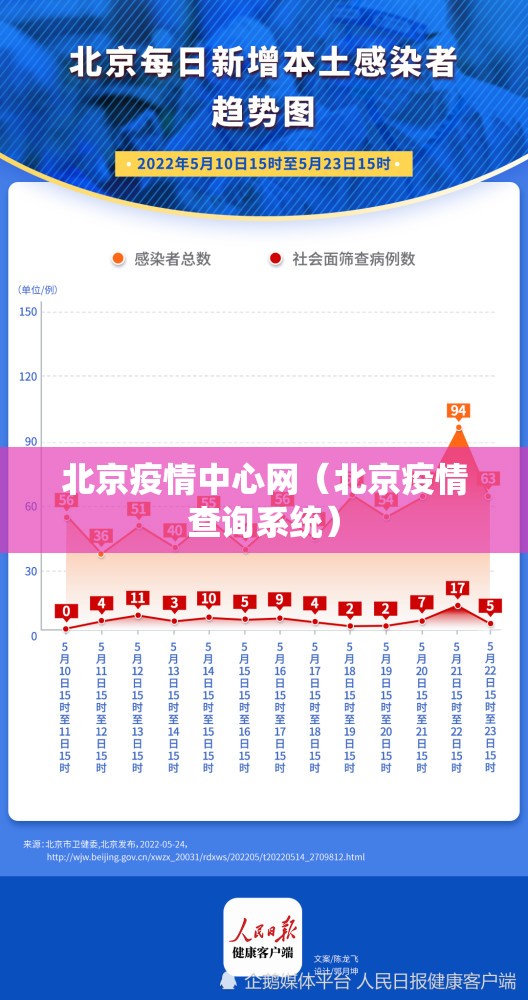 北京疫情中心网（北京疫情查询系统）