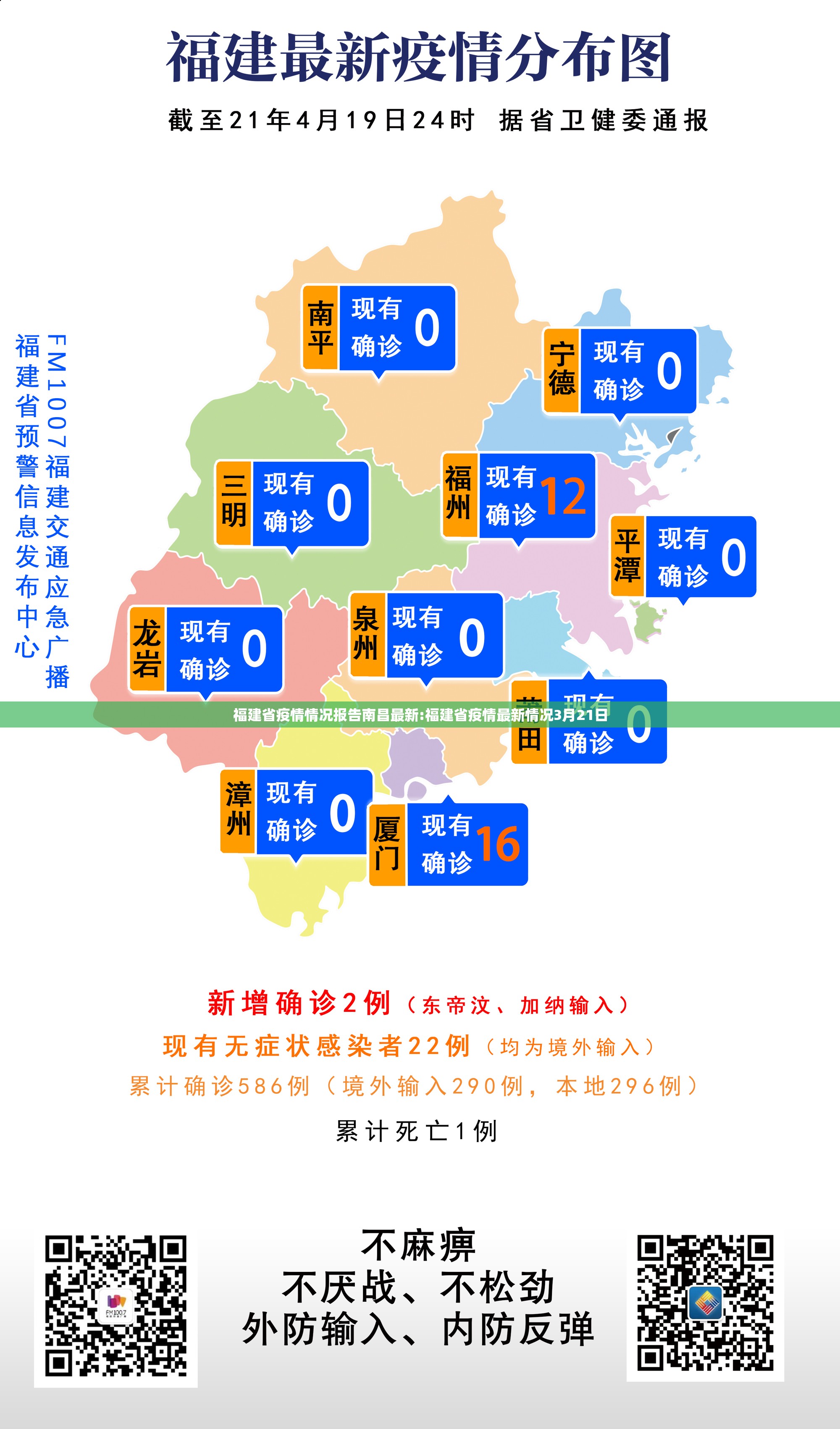福建省疫情情况报告南昌最新:福建省疫情最新情况3月21日