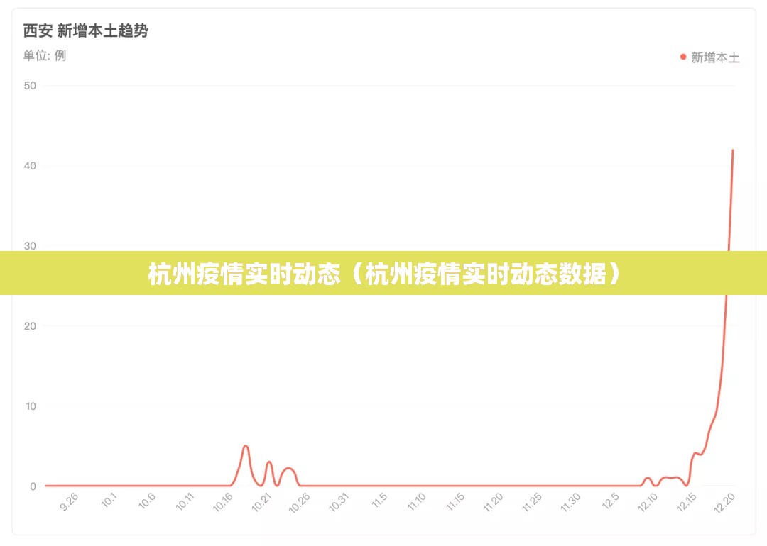 杭州疫情实时动态（杭州疫情实时动态数据）