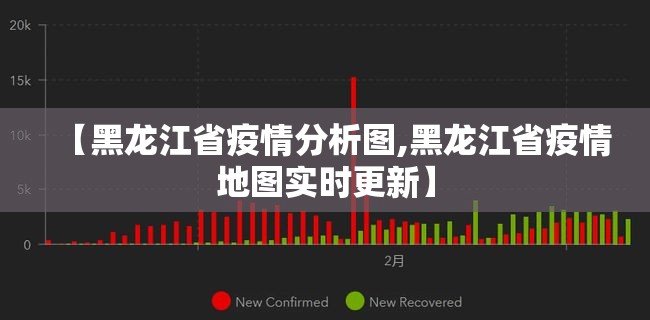 【黑龙江省疫情分析图,黑龙江省疫情地图实时更新】