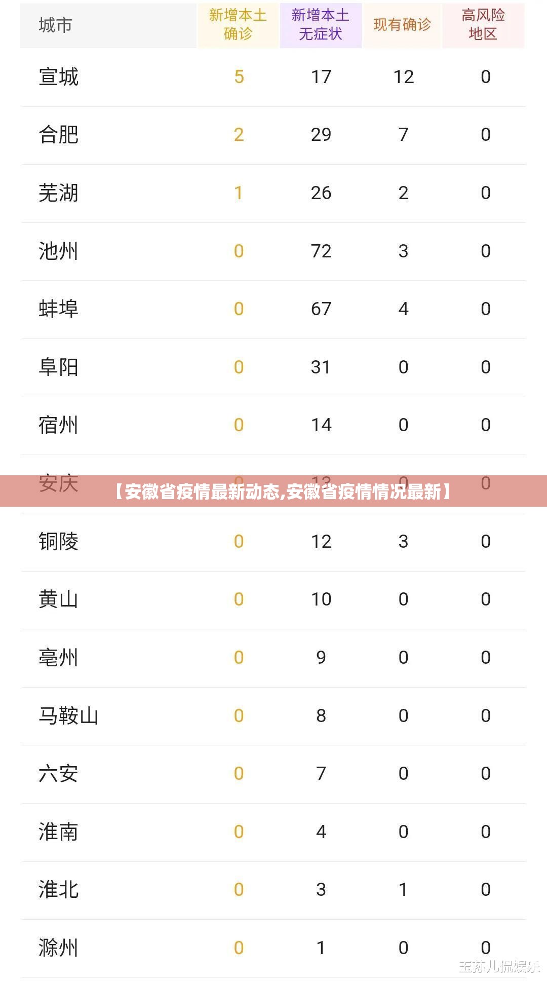 【安徽省疫情最新动态,安徽省疫情情况最新】