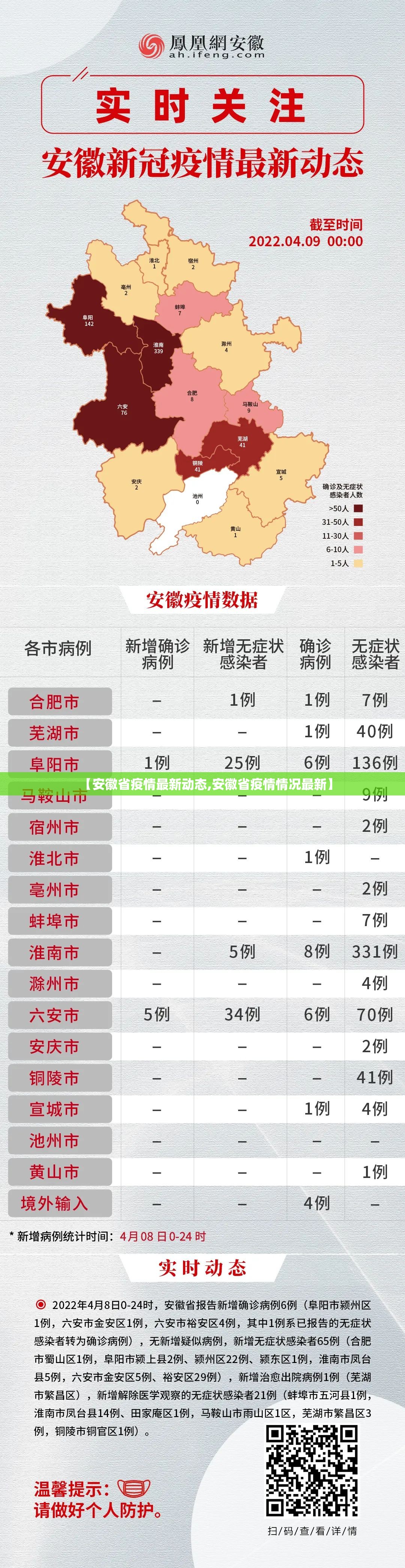 【安徽省疫情最新动态,安徽省疫情情况最新】