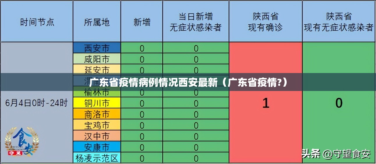 广东省疫情病例情况西安最新（广东省疫情?）