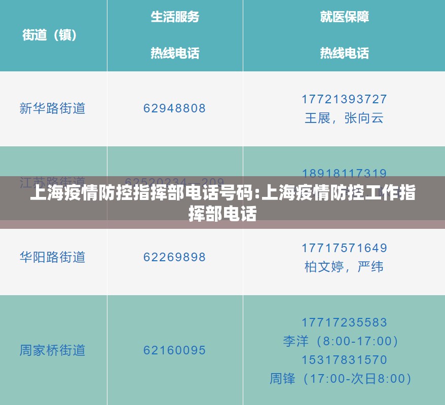 上海疫情防控指挥部电话号码:上海疫情防控工作指挥部电话
