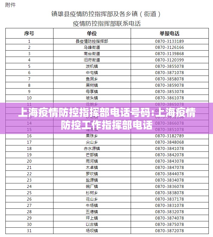 上海疫情防控指挥部电话号码:上海疫情防控工作指挥部电话