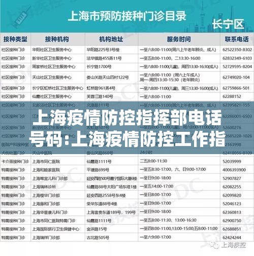 上海疫情防控指挥部电话号码:上海疫情防控工作指挥部电话